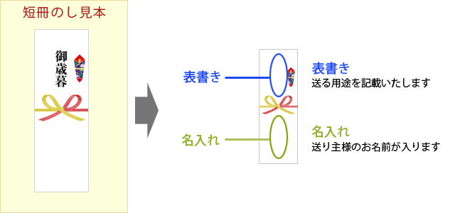 短冊のしの見本
